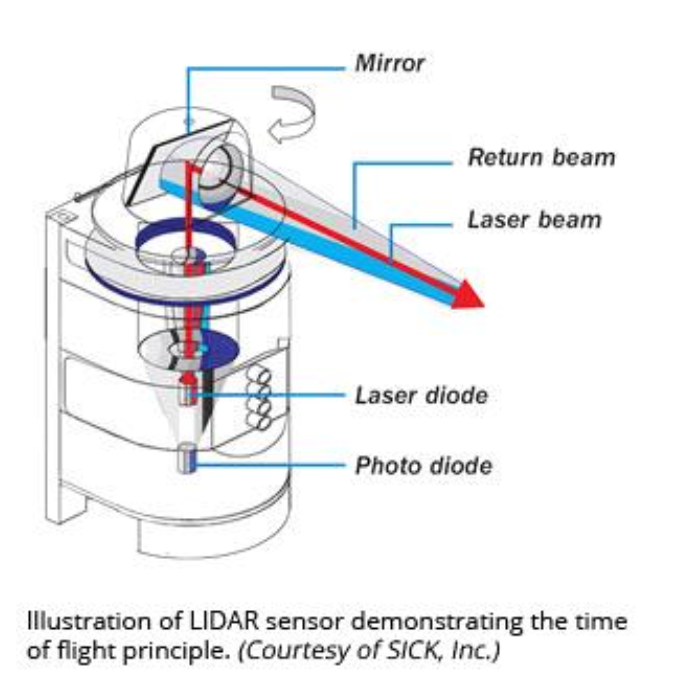 lidar 2
