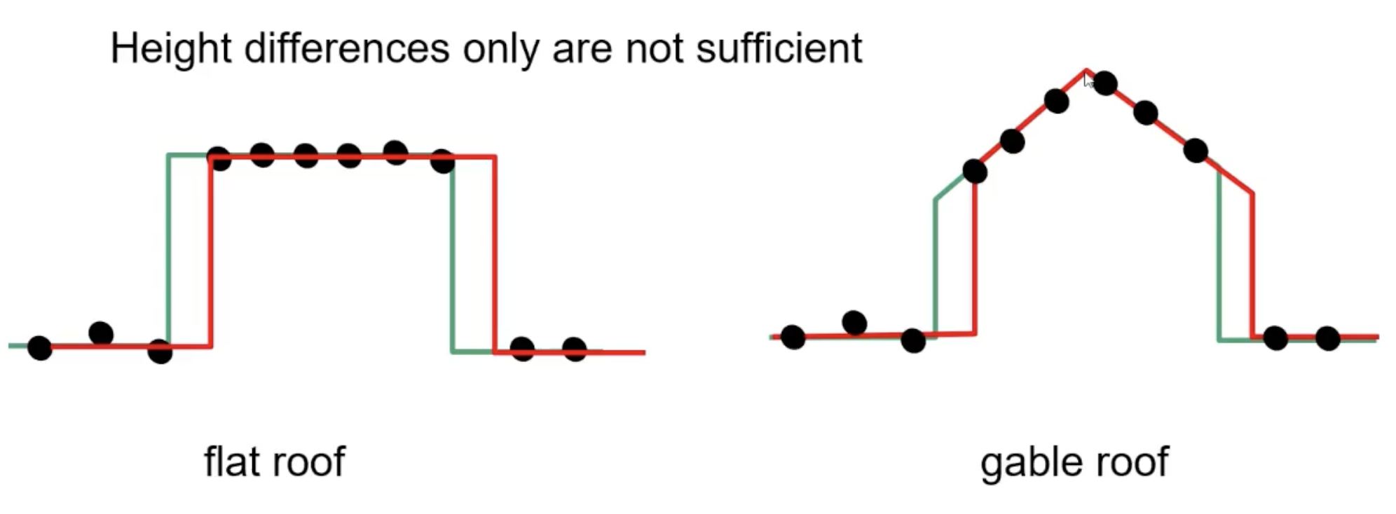 segment 1